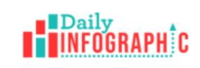 the image shows the Daily Infographics logo