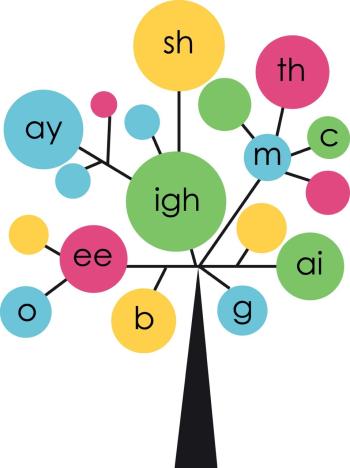 Image of a abstract tree with letters on the leaves