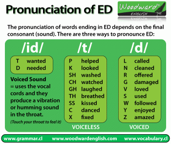 Pronouncing The Past Tense Ed Ending Sort The Sounds Literacy Minnesota