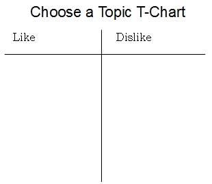 Choose a topic T-chart like/dislike