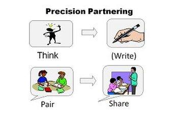clipart pictures titled think, write, pair, share