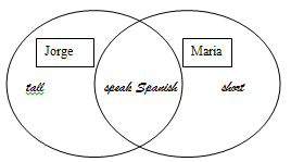 Venn Diagram