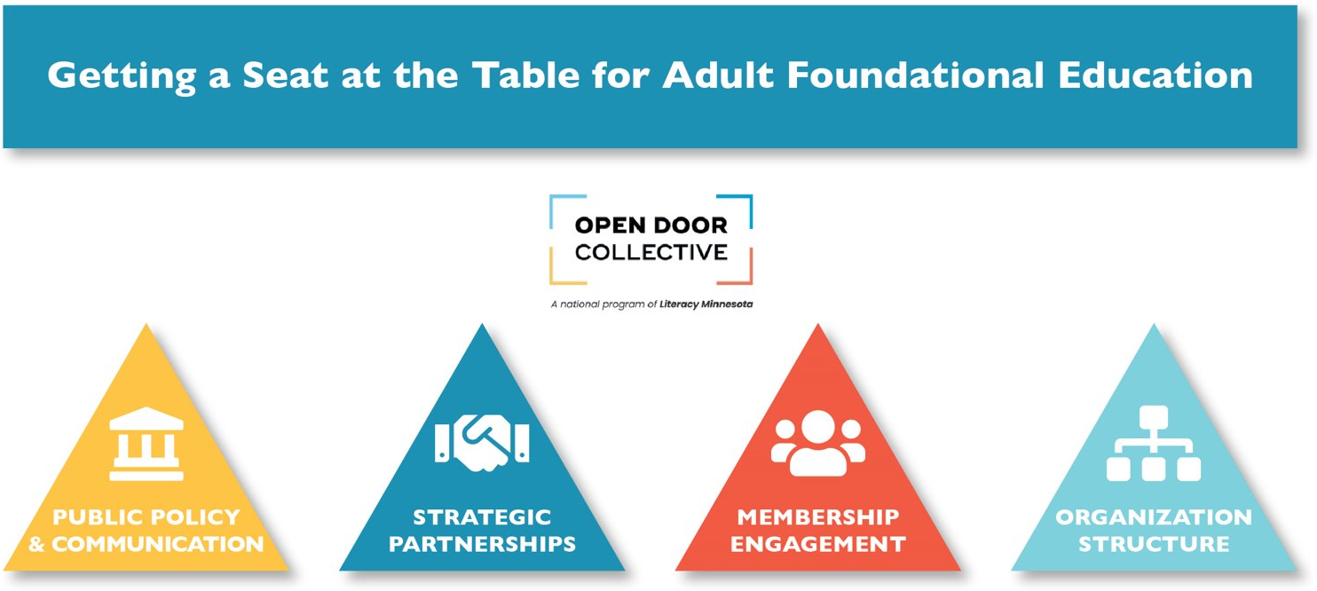 Four Open-Door Leadership Skills