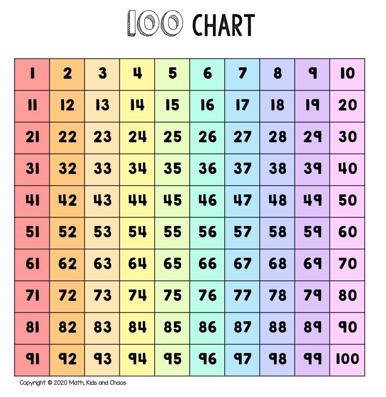 The image shows a  10 x10 chart with numbers 1-100 written in each box of the chart. Each column is a different color of the rainbow.